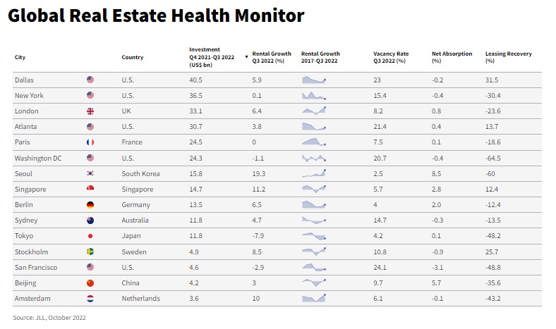 jll RE Health Monitor.jpg